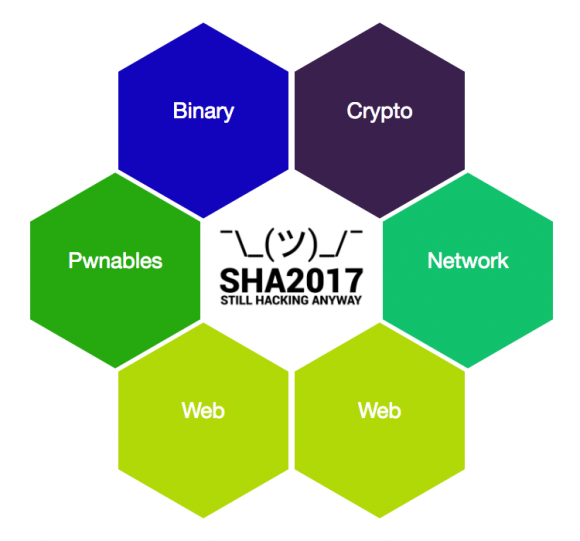 SHA2017 CTF